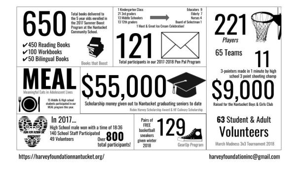HF by the Numbers (1)